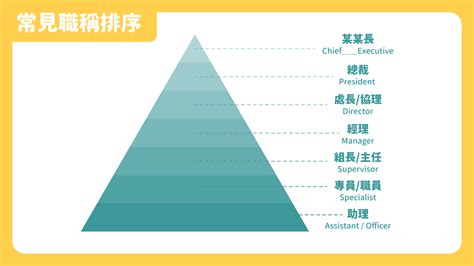 公司主管階級|公司職稱英文大彙集！職位中英文對照讓你更清楚職位。